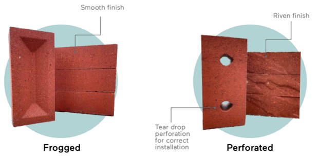 Facebricks_Diagram.jpg Facebricks_Diagram.jpg